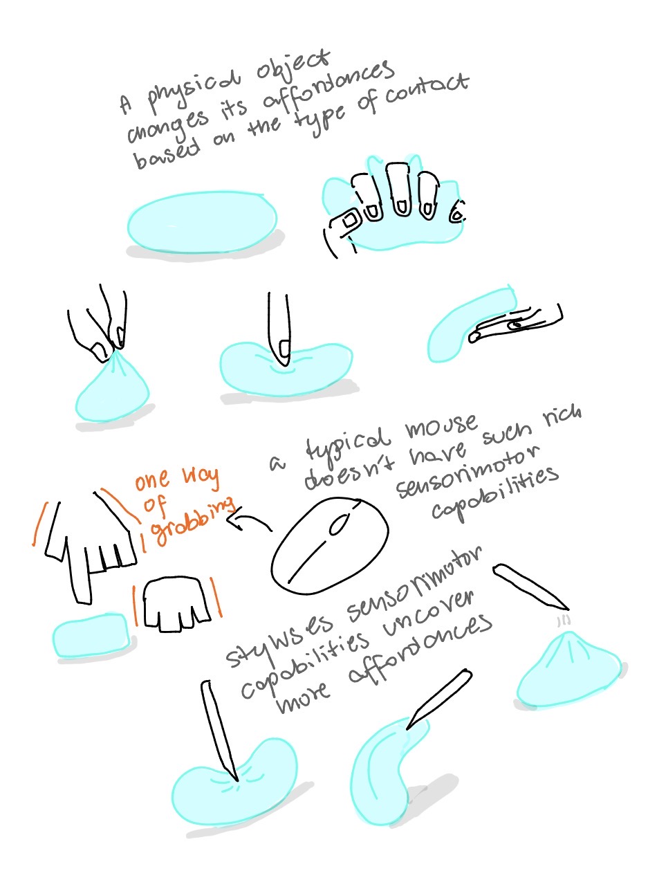 Diagram comparing sensorimotor capabilities of stylus vs mouse