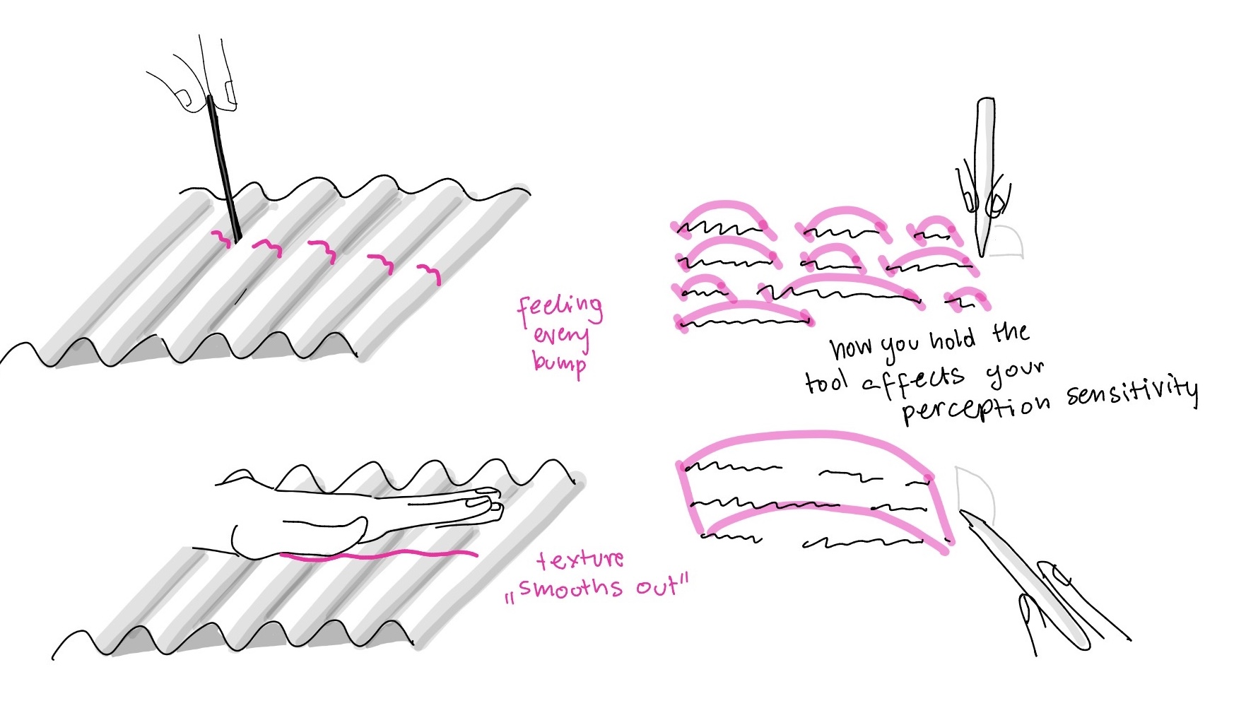 Stylus angle affecting texture perception of text bumps